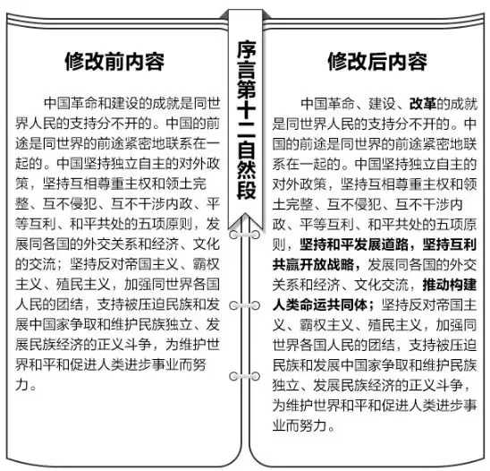有哪些关于人类命运共同体的作文素材?如果高