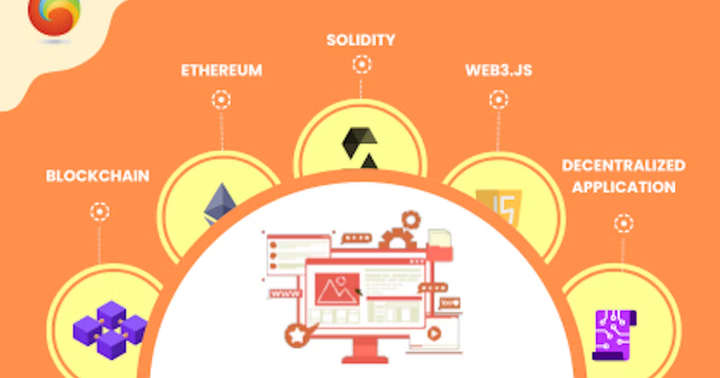 Web3 路线图：掌握 Web3 开发 | Web3学习指南 - 知乎