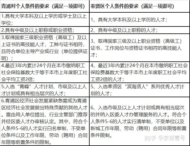 北京限购松绑，有希望!-叭楼楼市分享网