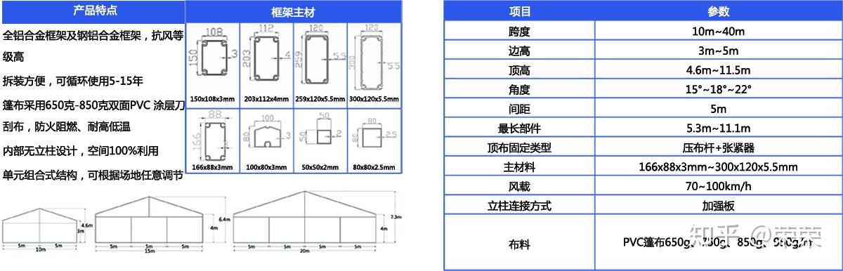 工业仓储篷房的跨度是什么意思