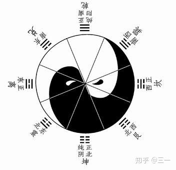 烏克蘭上古太極圖三一文明