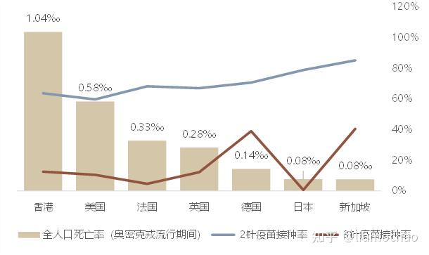  世界各国最新疫情最新消息排名(世界各国疫情最新情况 最新排名)