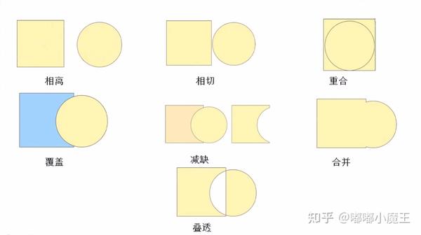 03平面构成点线面—面 - 知乎