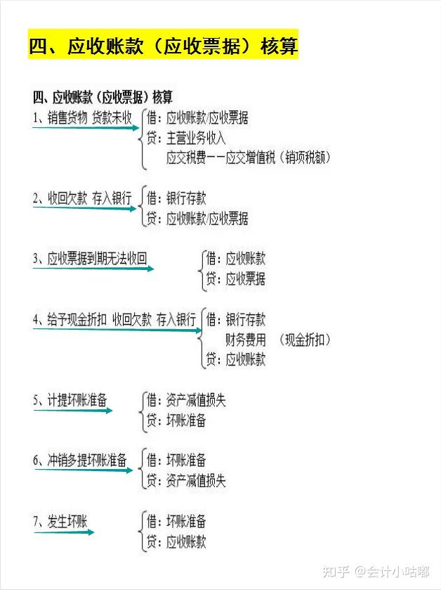 张姐真有办法把会计常用的330个分录编成思维导图好记又好用