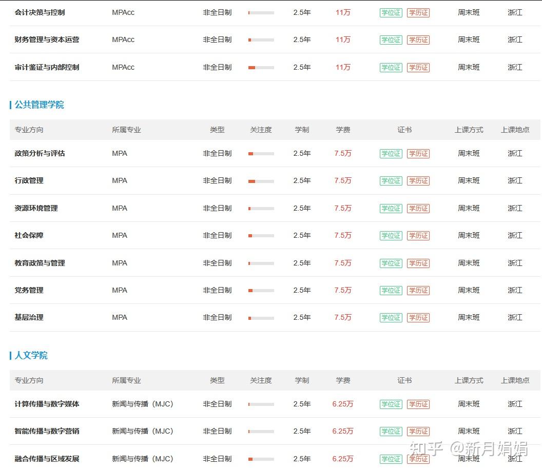 浙江工业大学非全日制研究生2025招生专业及报名条件 - 知乎