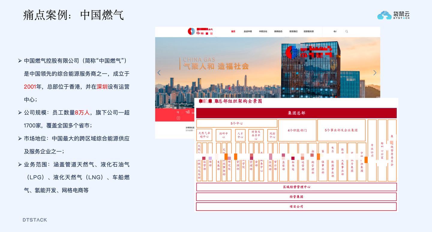 集团数字化统战实战:统一数据门户与全业态监管体系构建 - 知乎