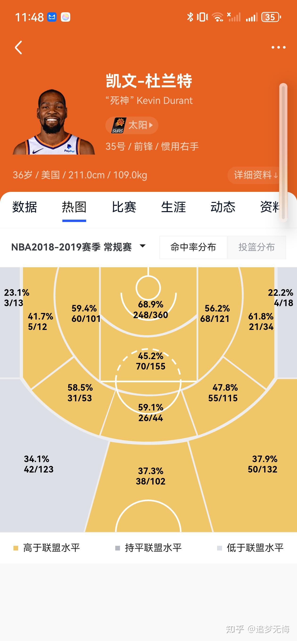 历史前十 球员数据 解析相关图片1