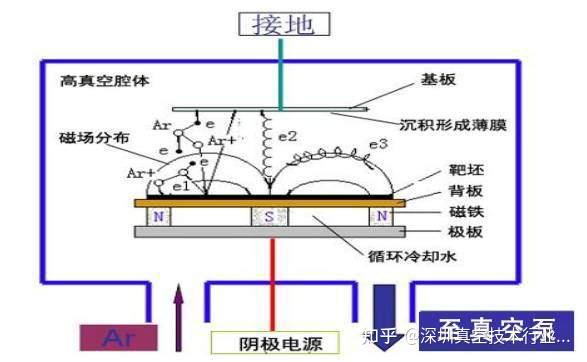 PVD 镀膜材料概述 - 知乎