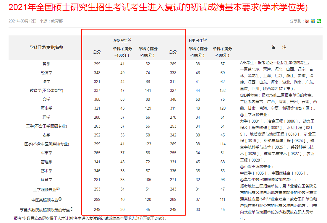 江蘇師範大學考研難嗎內含資料真題免費放送