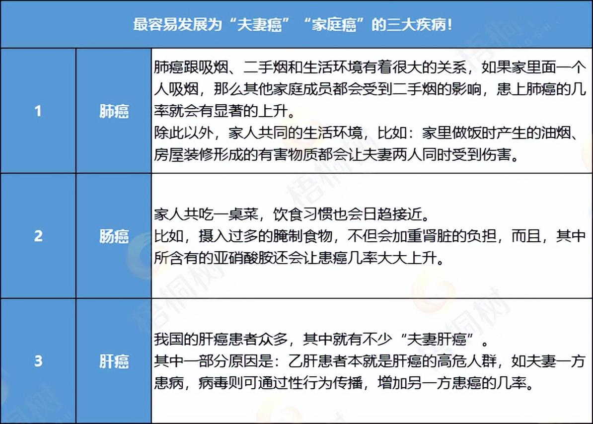 癌症会传染吗图片