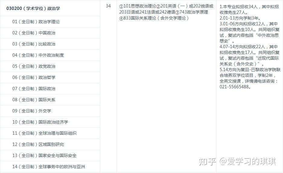 復旦大學考研23年複試和擬錄取情況統計第四期含復錄比名單