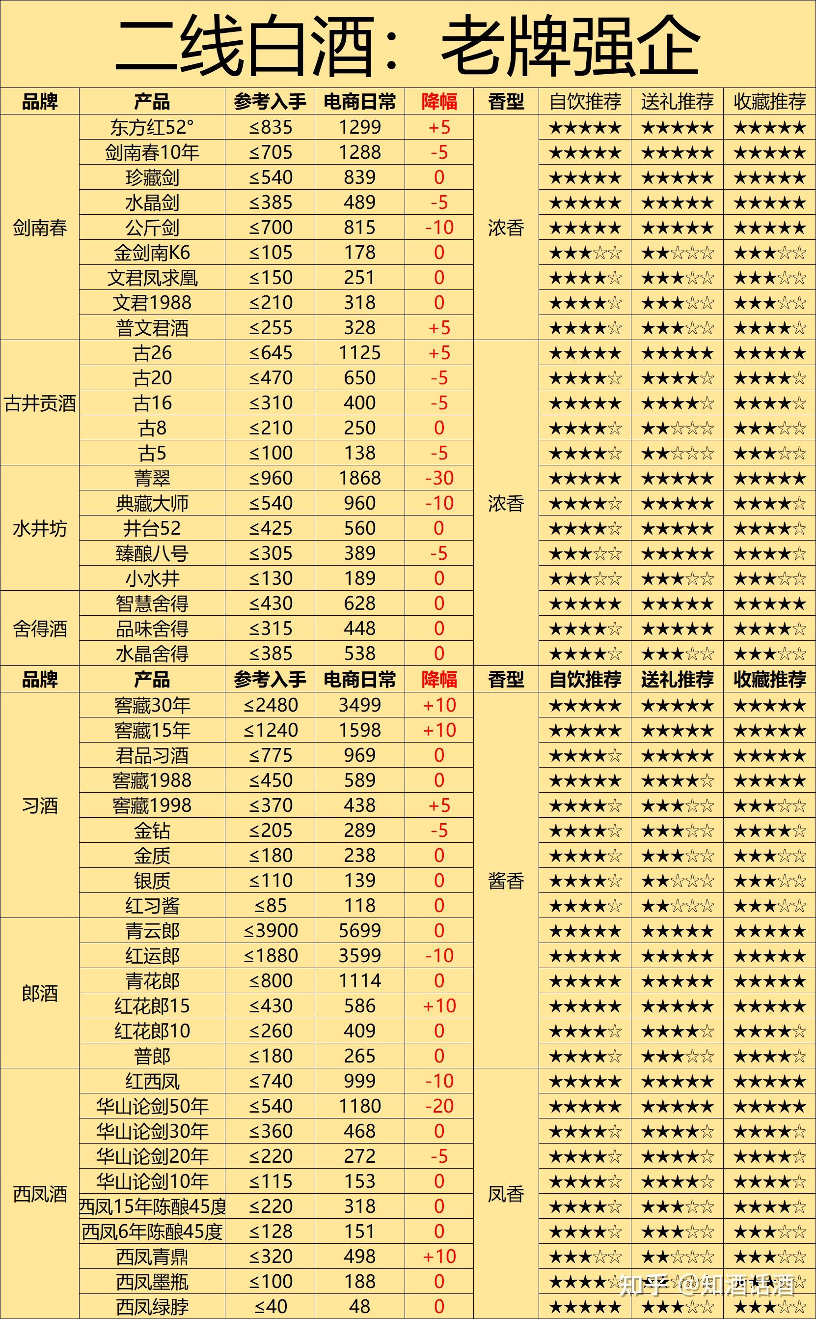 白酒商标转让交易网_一二三线白酒性价比_中国白酒品牌排名