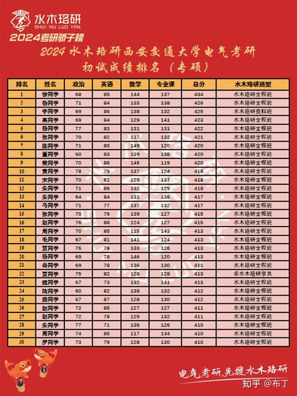 研究生今年录取分数线_2024年研究生录取分数线_202l研究生分数线