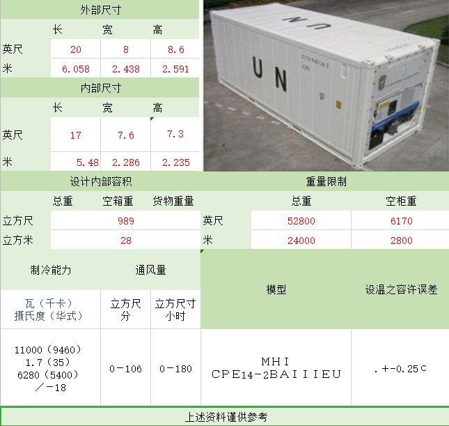 外貿人必備的集裝箱知識尺寸