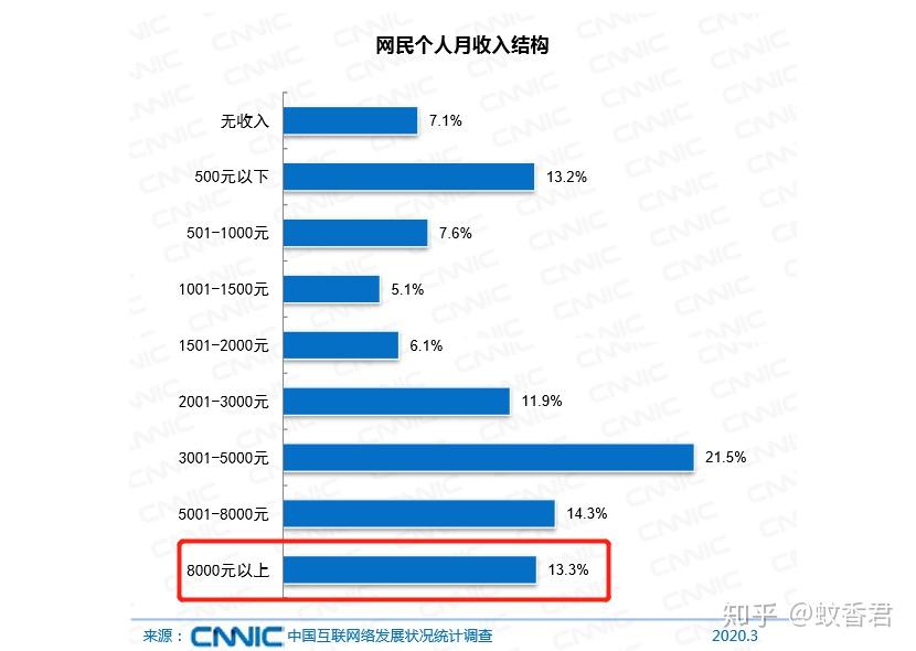 美国人口6亿2100_美国人口分布图(3)