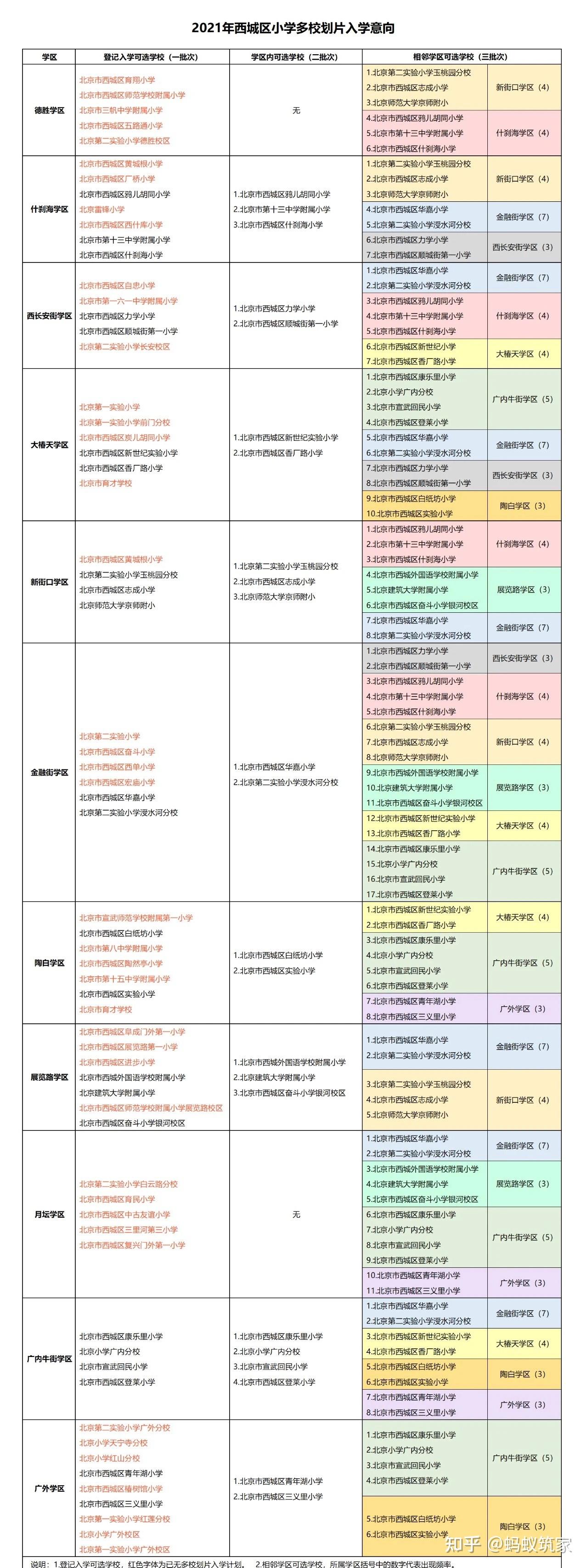 广内牛街学区图片