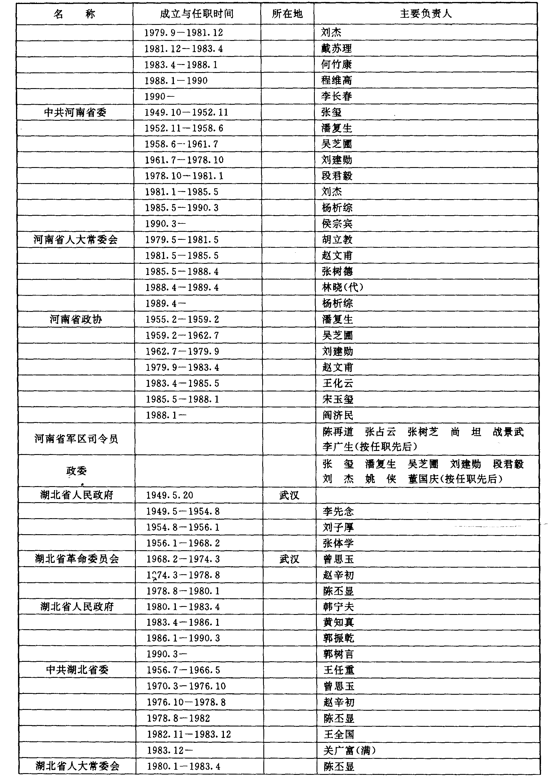 全国解放的先后顺序