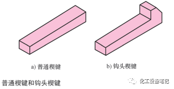 键、销连接的说明 - 知乎