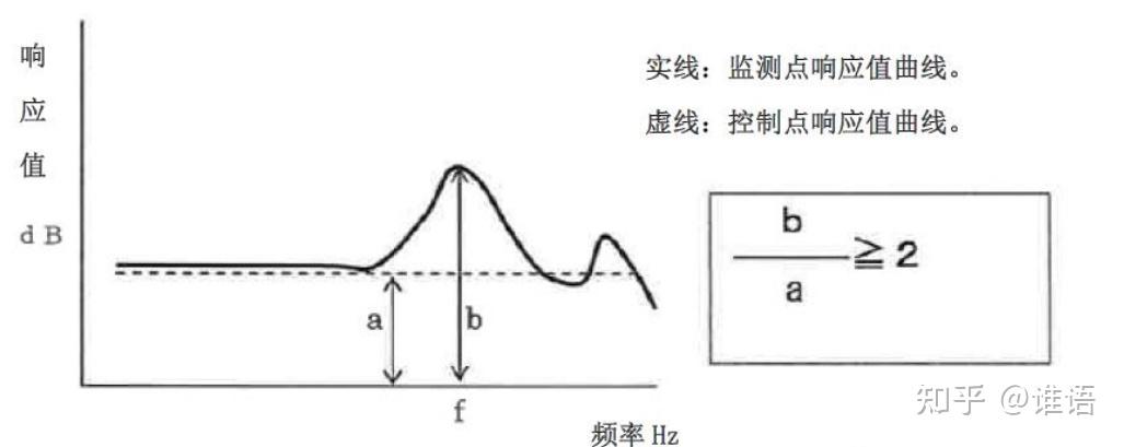 共振点-固有频率讲解 - 知乎