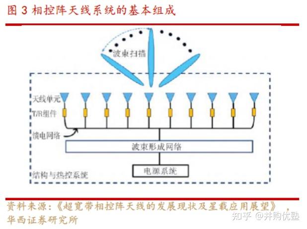 相控阵原理图解图片