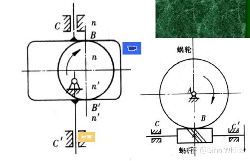 機械設計基礎第三章機構運動見圖及平面機構自由度