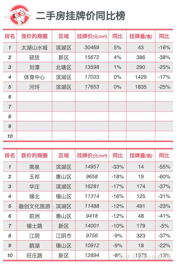 无锡房价分布图图片