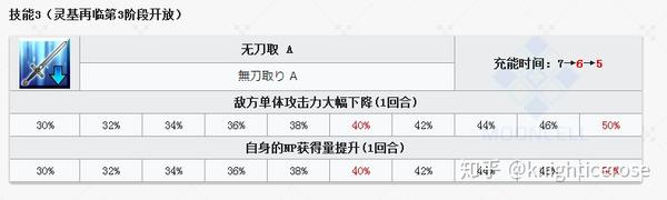 关于fgo柳生宗矩的一些小科普 知乎