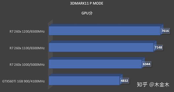 显卡频率只有300