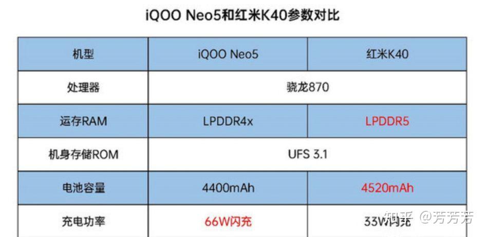 vivoneo5与红米k40图片