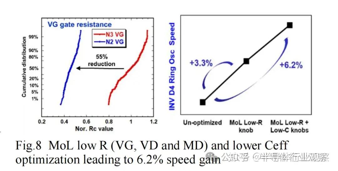 台积电2nm，全部细节披露 - 知乎
