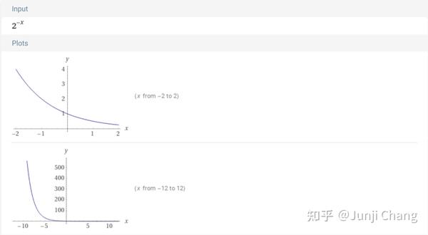 海外ブランド 微・積分学辞典 (問題解法) (shin その他 - vietmailan.com