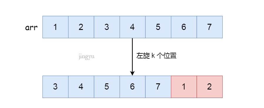 图解:什么是旋转数组(Rotate Array)? - 知乎
