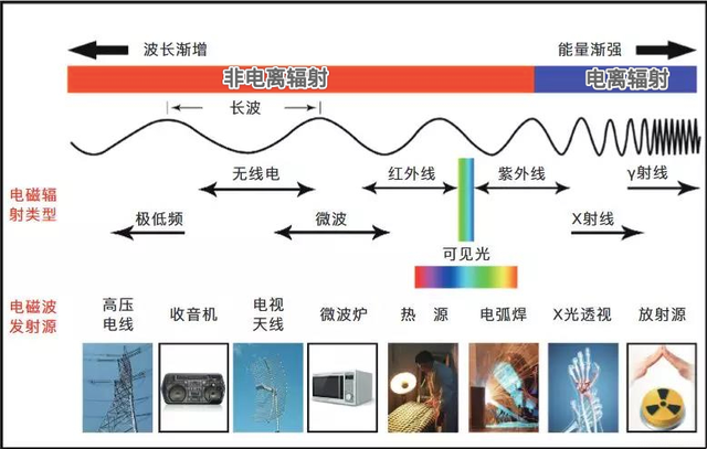 电磁辐射热效应图片