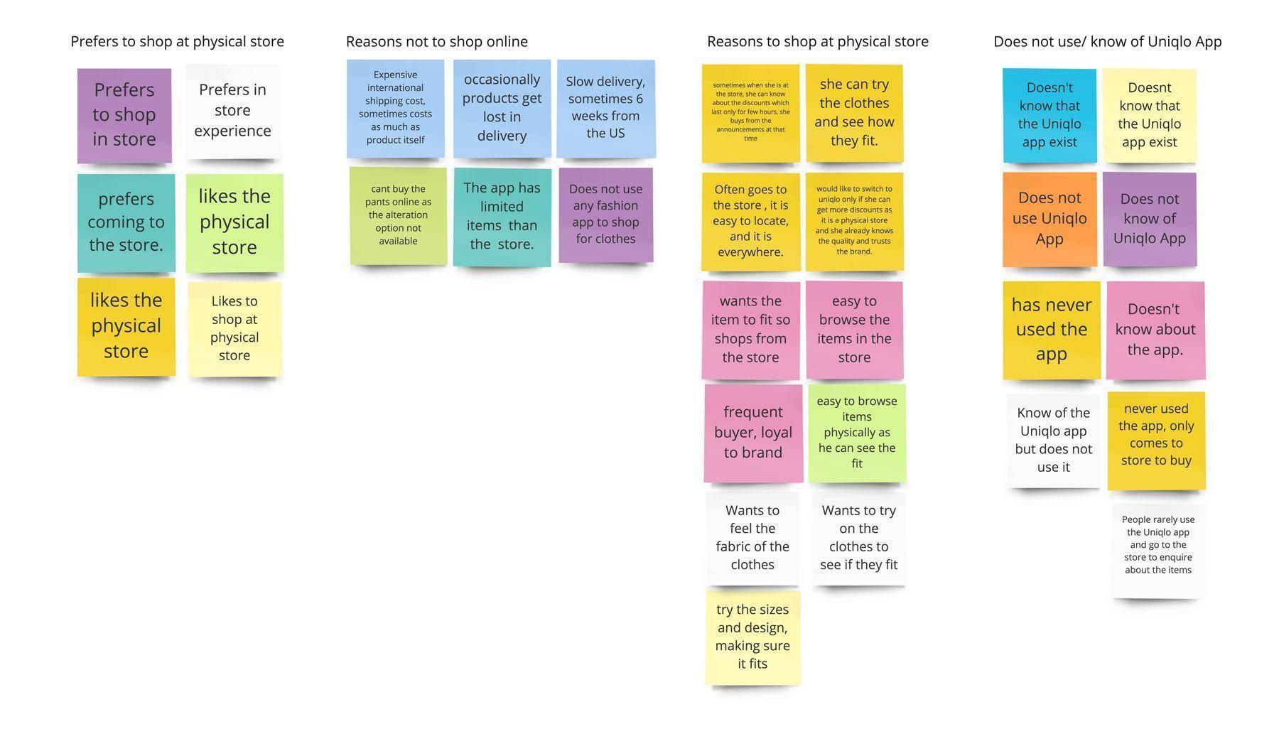 艺术作品集百科亲和图affinitydiagrams