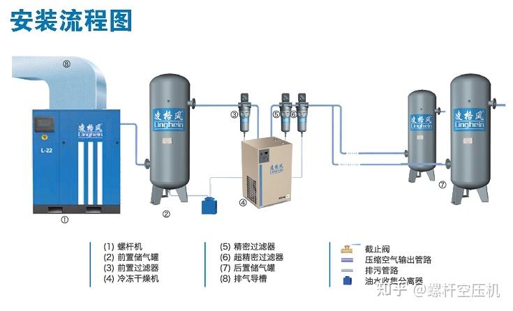 空压机储气罐安装图图片