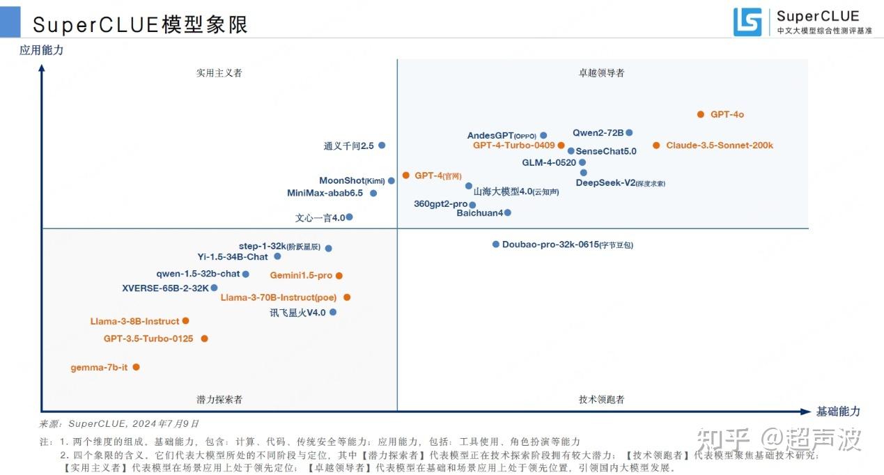 SuperCLUE最新测评发布，360智脑大模型稳居大模型第一梯队 - 知乎