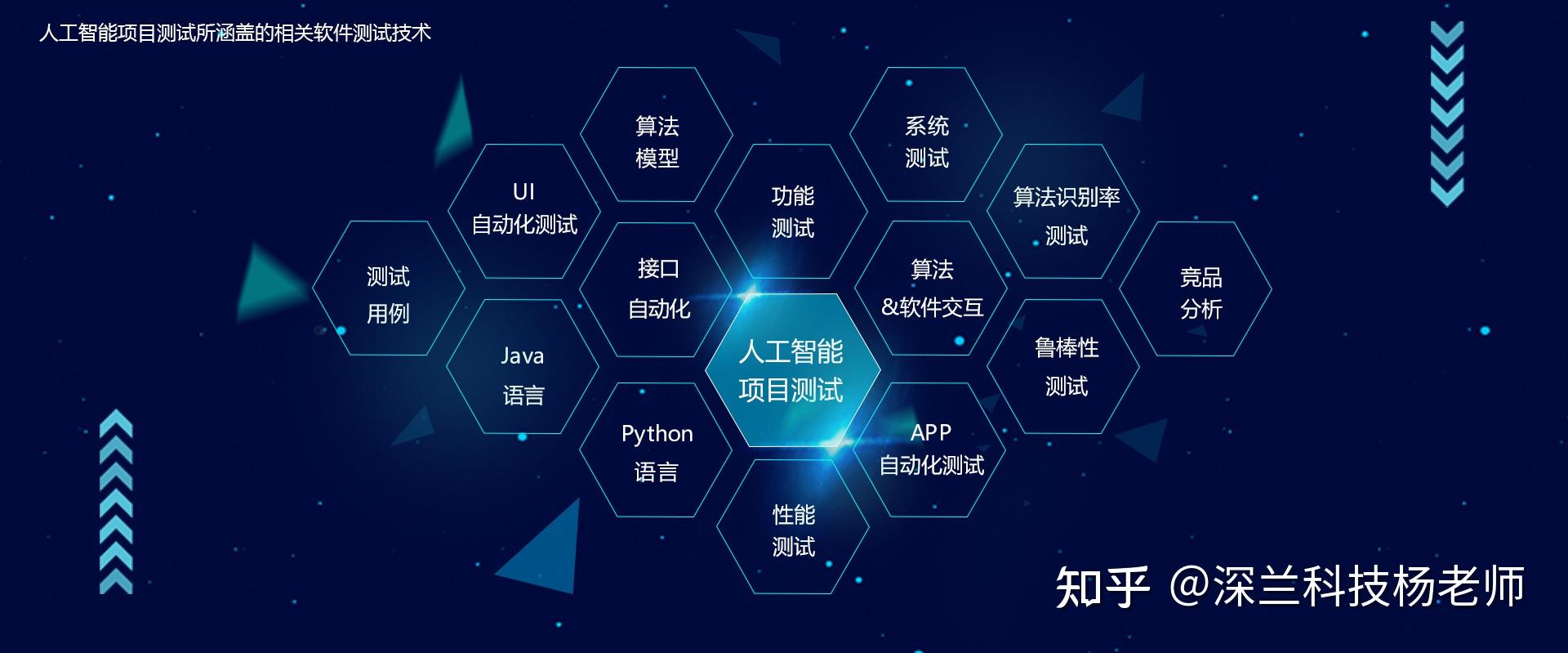 学习通软件未来前景的简单介绍