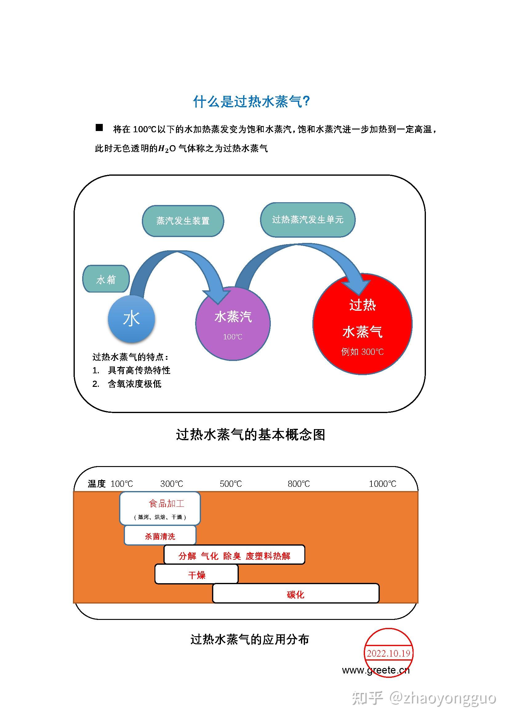 水蒸气h-s图图片