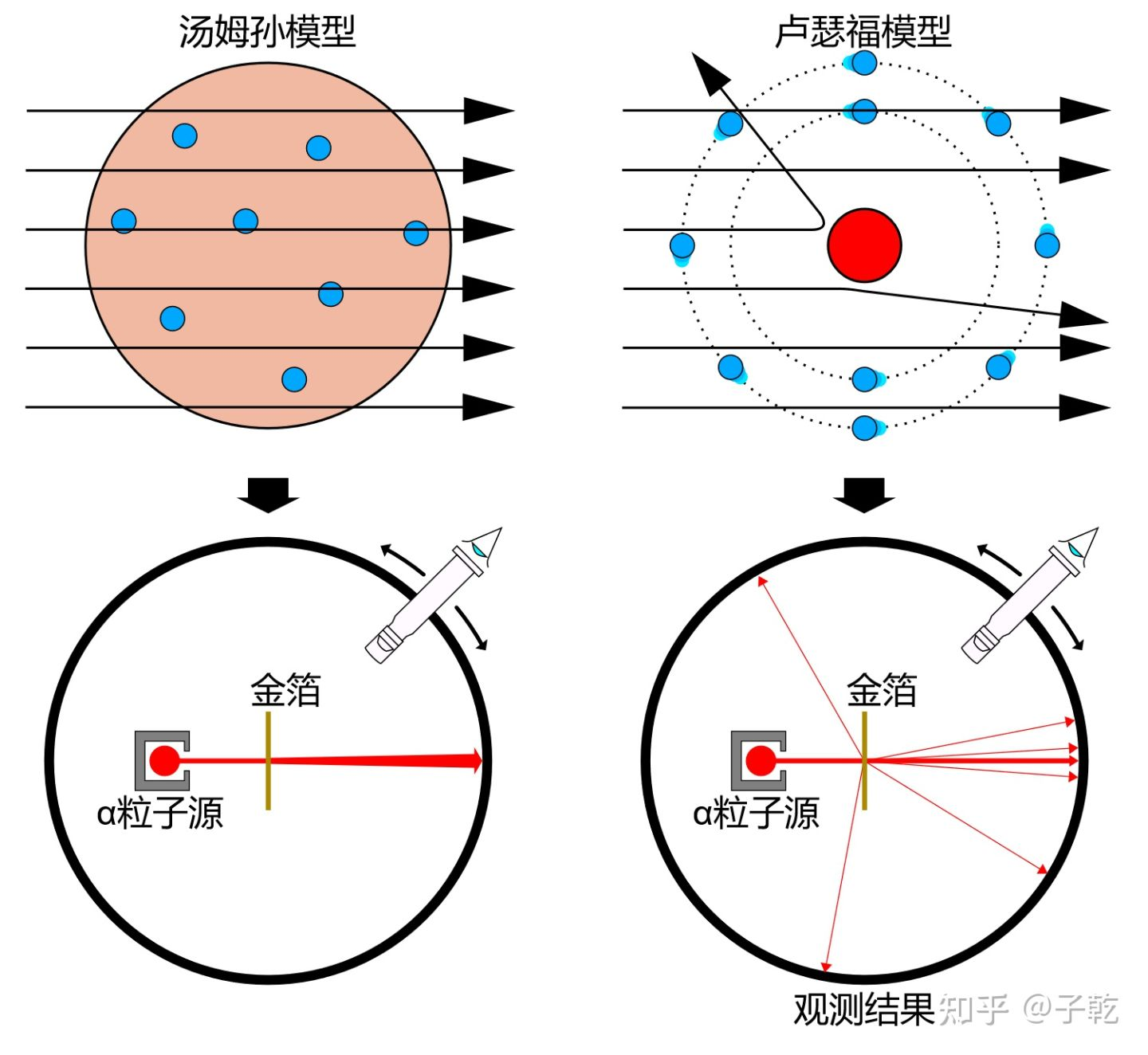 我們怎麼知道質子和中子是由夸克構成的