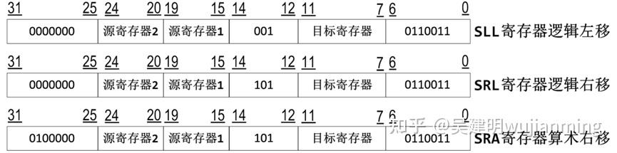 RISC-V 指令集介绍（二） - 知乎