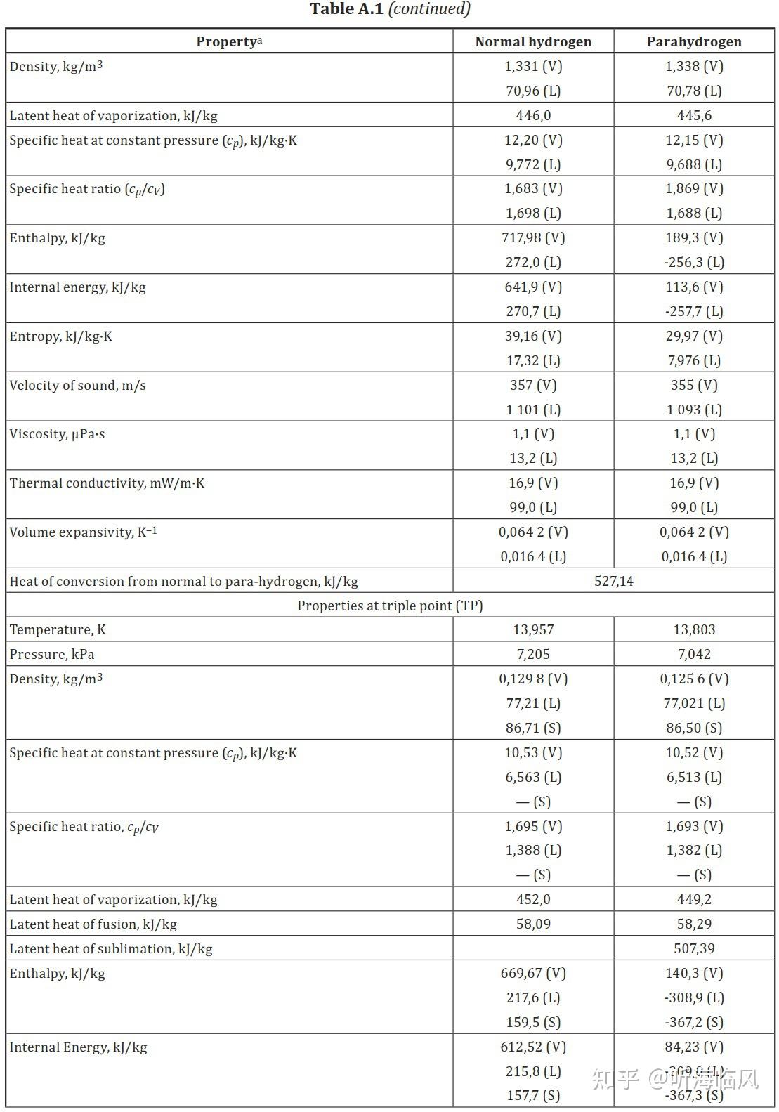 氢安全系列之十八：液氢特性 - 知乎