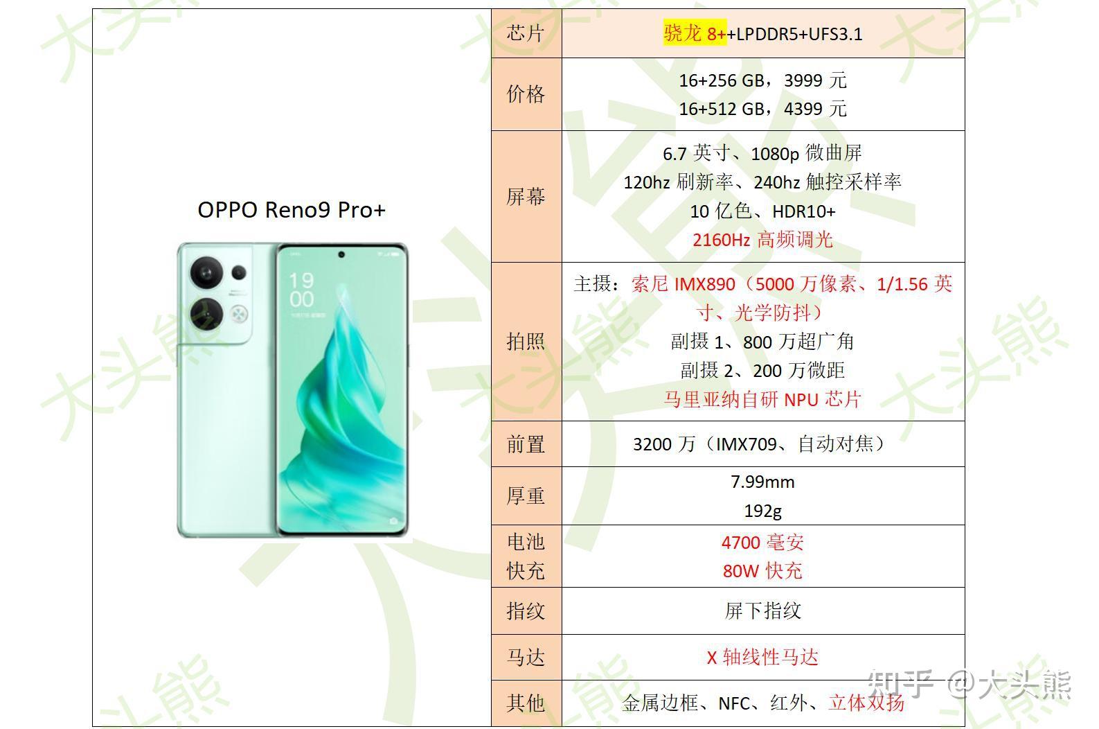 (小米13,iqoo11,oppo reno10pro ,荣耀magic5,vivox90,华为p60,一加11