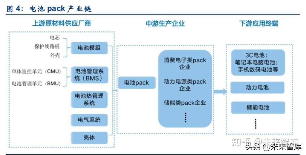 1. bms 是電池產業鏈的重要組成部分