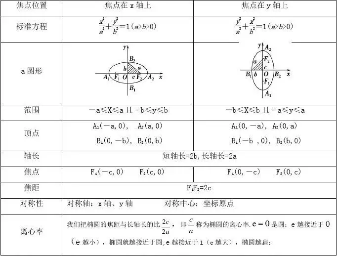 区别基本图形:圆、椭圆、双曲线、抛物面、立方体、球体、圆柱体、圆锥体、圆台体 - 知乎