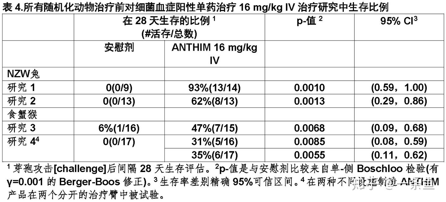 (Anthim，obiltoxaximab)FDA官方说明书 - 知乎