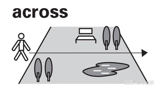 英语中表示通过的介词pastthroughthroughoutacrossvia