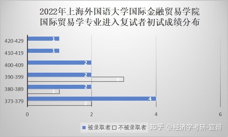 国外大学最多学什么专业(国外大学专业有哪些前景好的)