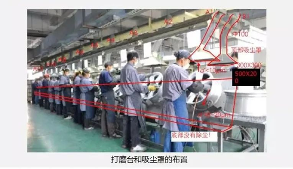 一骑红尘万人泪——浅谈工业粉尘的危害 - 知乎