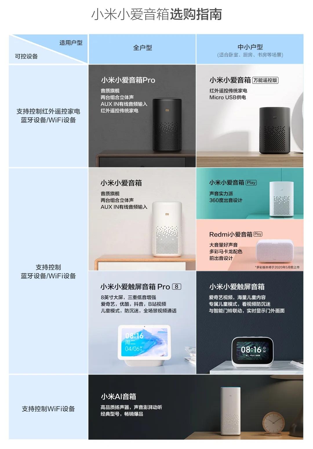 最全的小爱音箱逐个分析