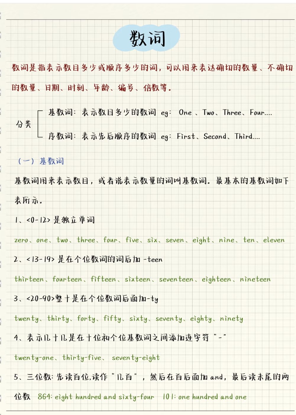 英语语法(一篇文章就足够) - 知乎